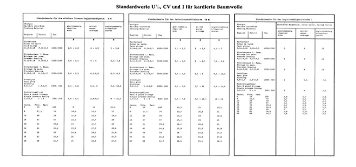 Uster Standards published in 1957. © Uster Technologies